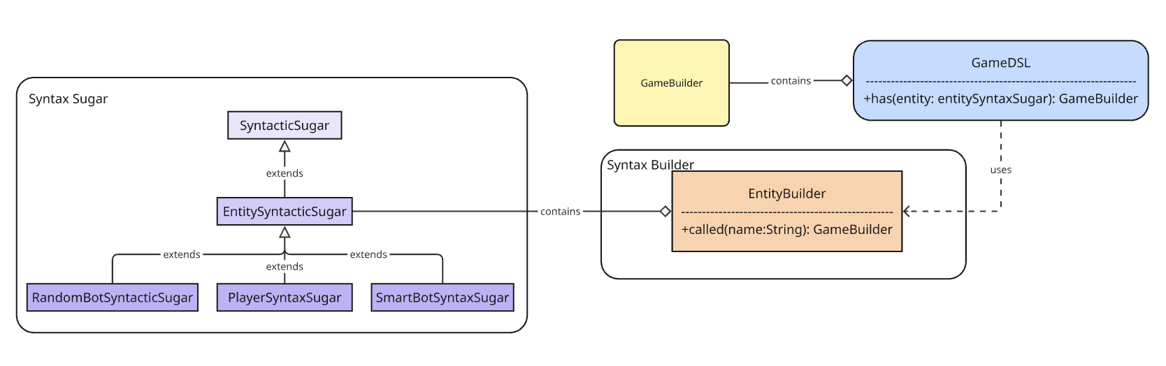 DSL_SyntaxBuilder