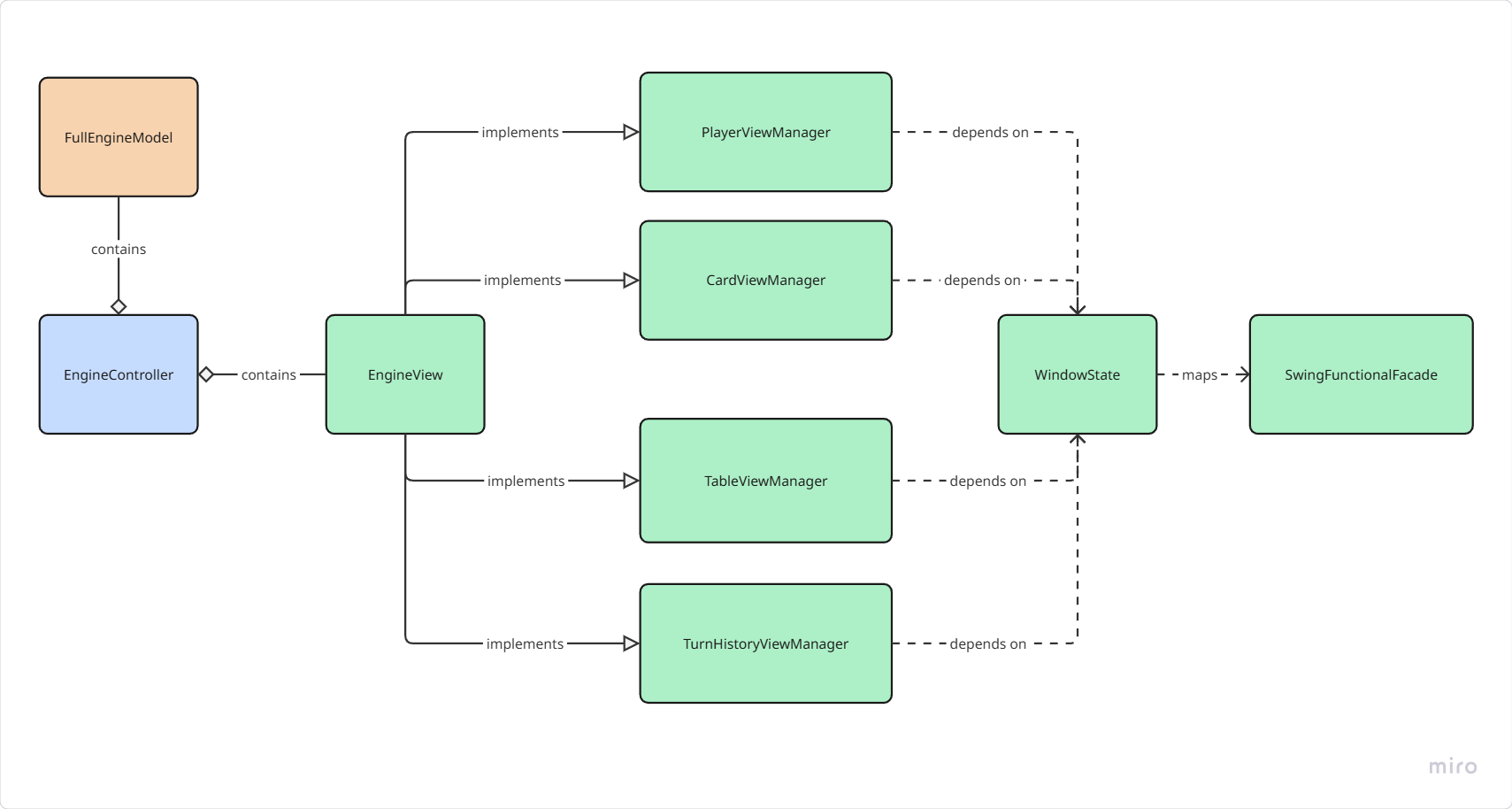 ControllerView_metamodel