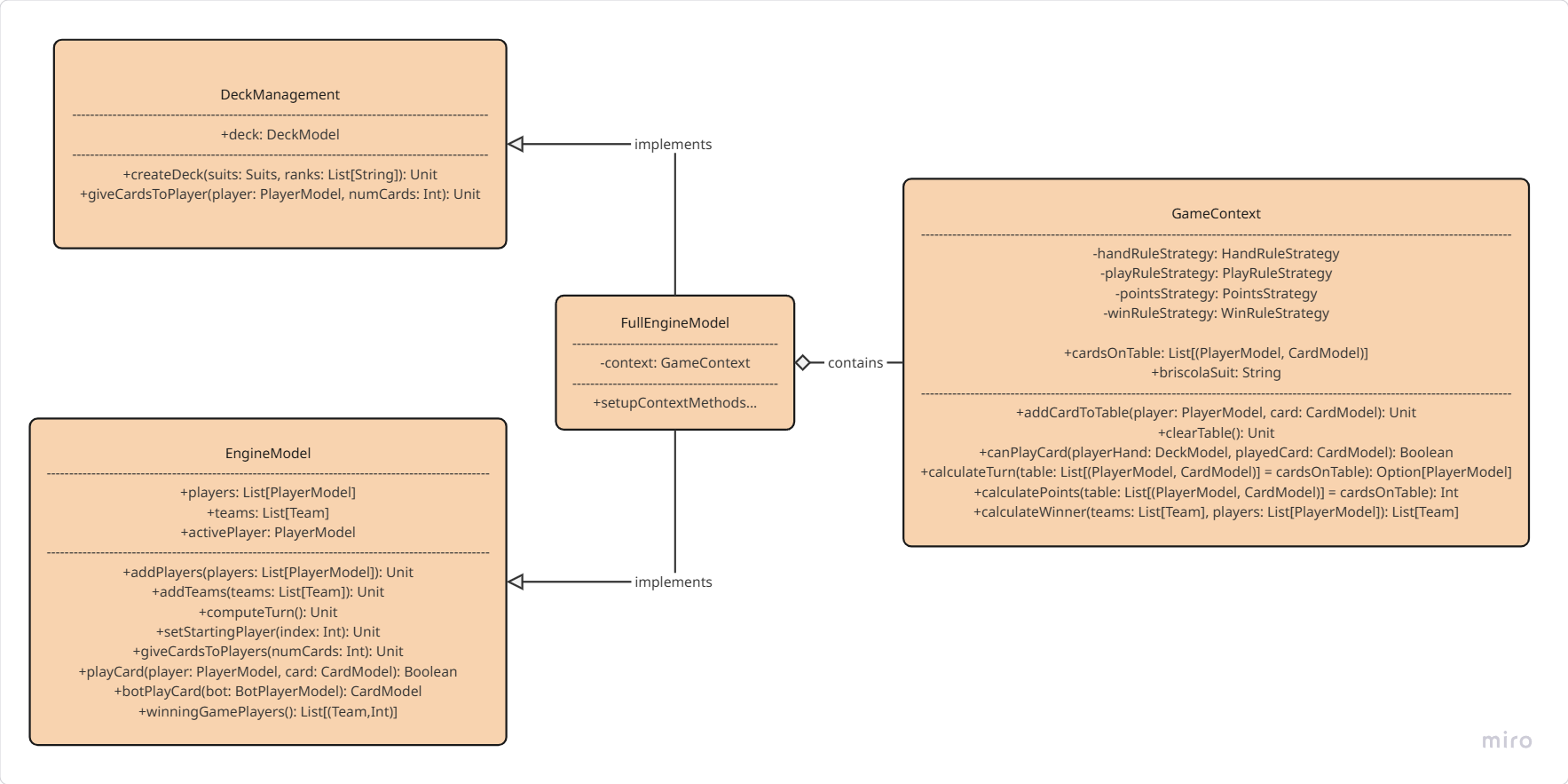 EngineModel_Implementation
