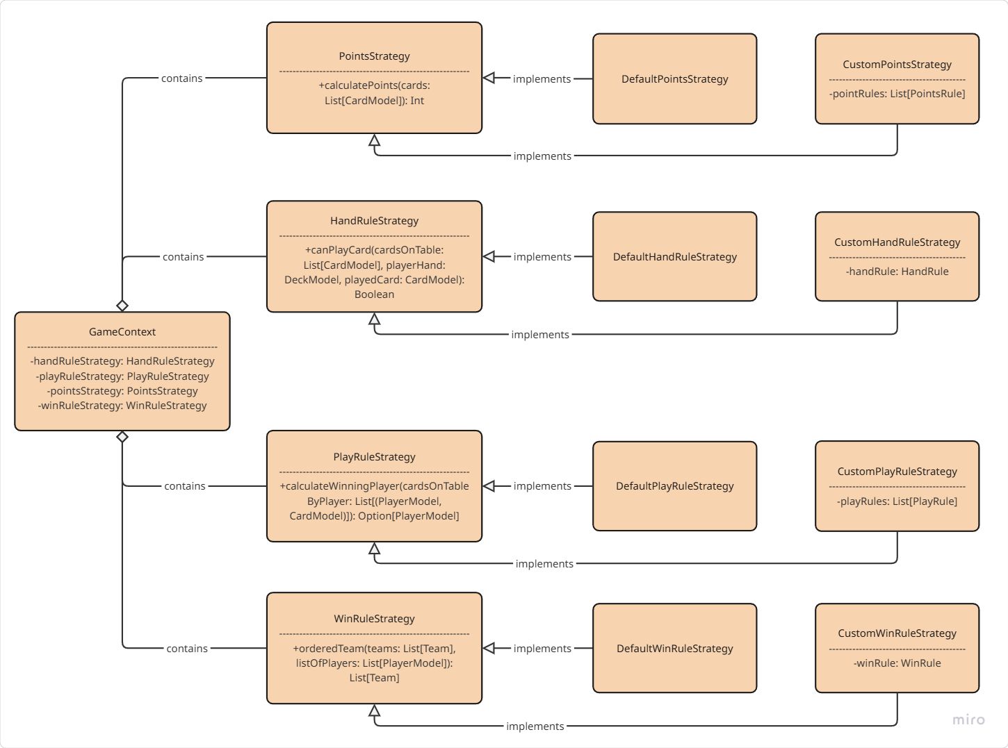 Rules_Implementation