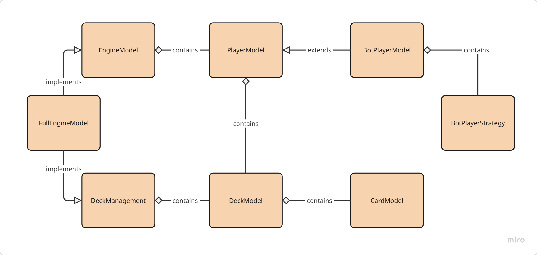EngineModel_metamodel