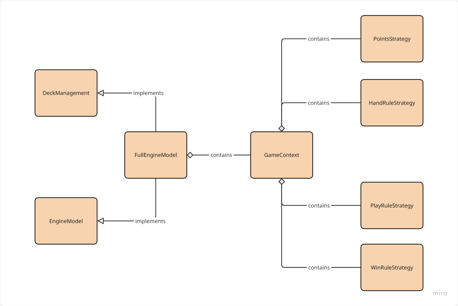 GameLogics_metamodel